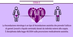 fecondazione eterologa cosa è