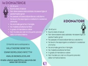 fecondazione eterologa donatori